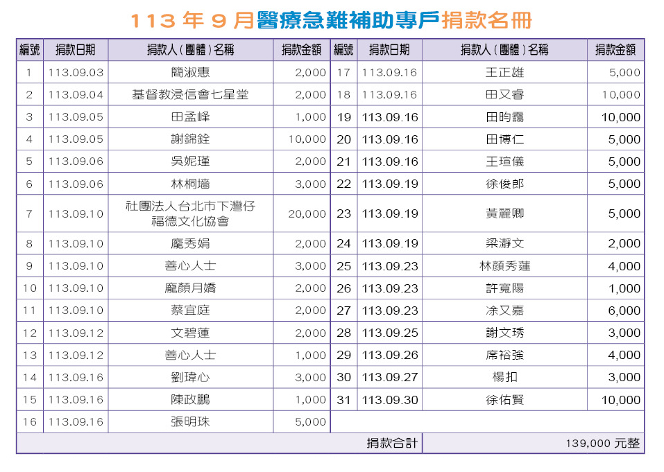 113年9月醫療急難補助專戶捐款名冊